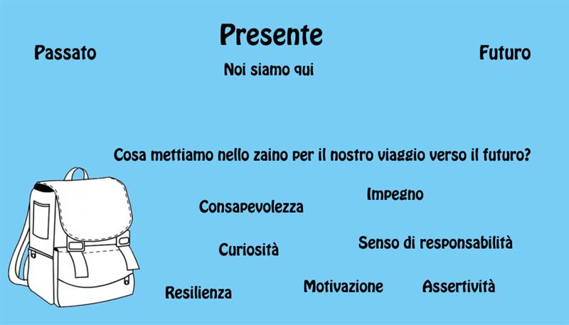 Il futuro è qualcosa già scritto?  Il futuro è qualcosa già scritto?